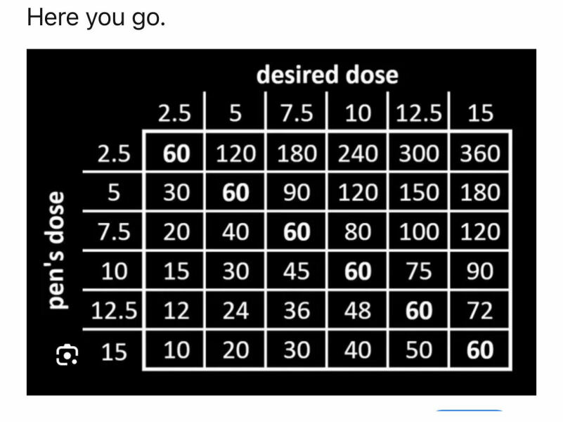 A calm and supportive thread to discuss the Price Increases: Mounjaro