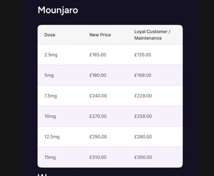 Another calm and supportive thread to discuss the Price Increases: Mounjaro THREAD TWO