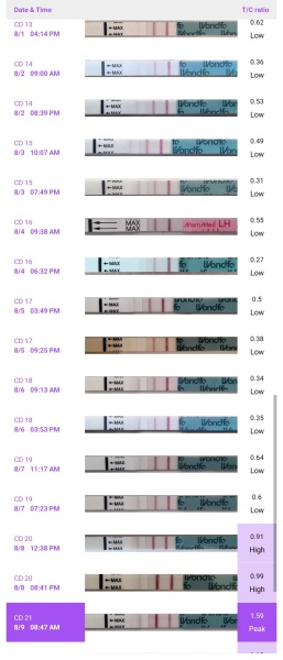 Anyone just started their dreaded 2WW ? 👀👋🏼