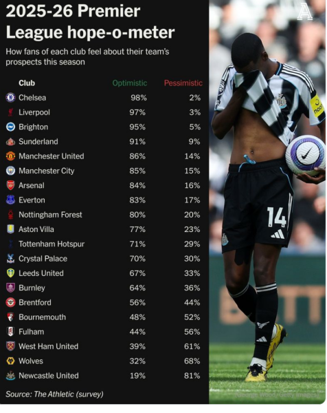 The Rolling Football Thread: Season 2025/26