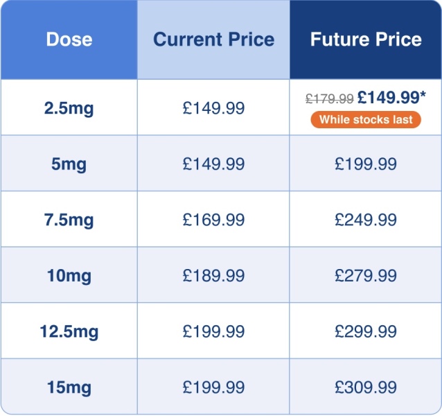Big price increases thread 2