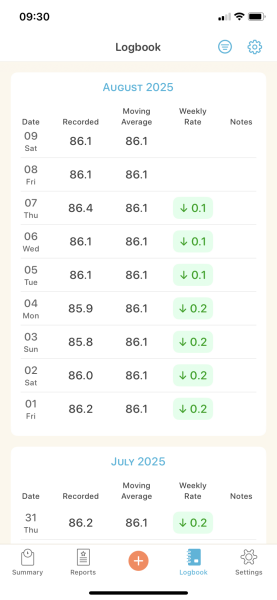 ☀️LOSE IT!☀️Active August 2025☀️