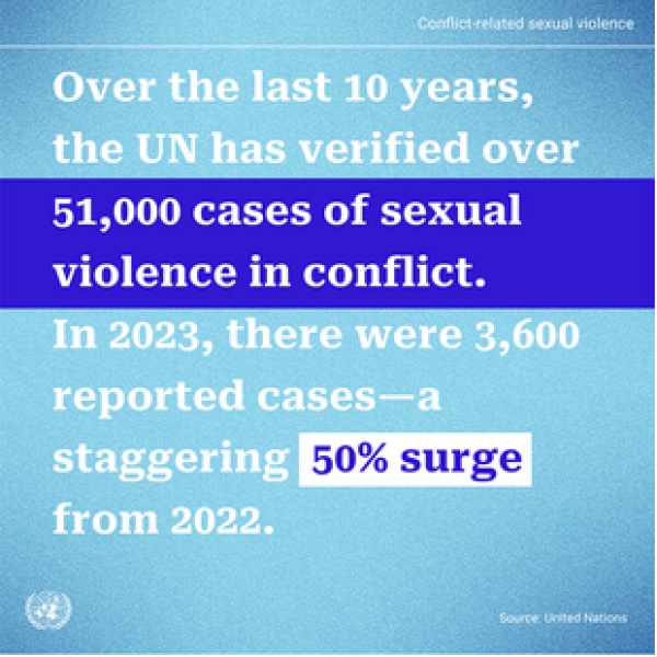 Sexual violence surges in Haiti as gangs use rape to control population