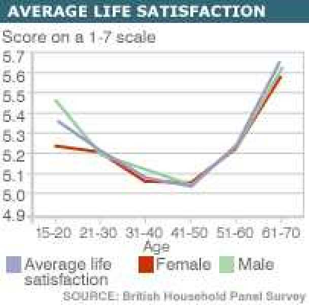 Is this just getting older? Does life feel like this for most people my age?