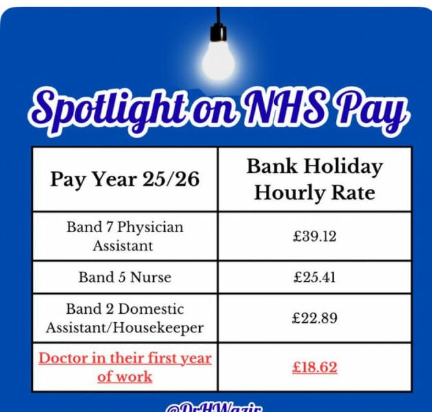 To think the BMA have misjudged with another doctor's strike? Thread 2