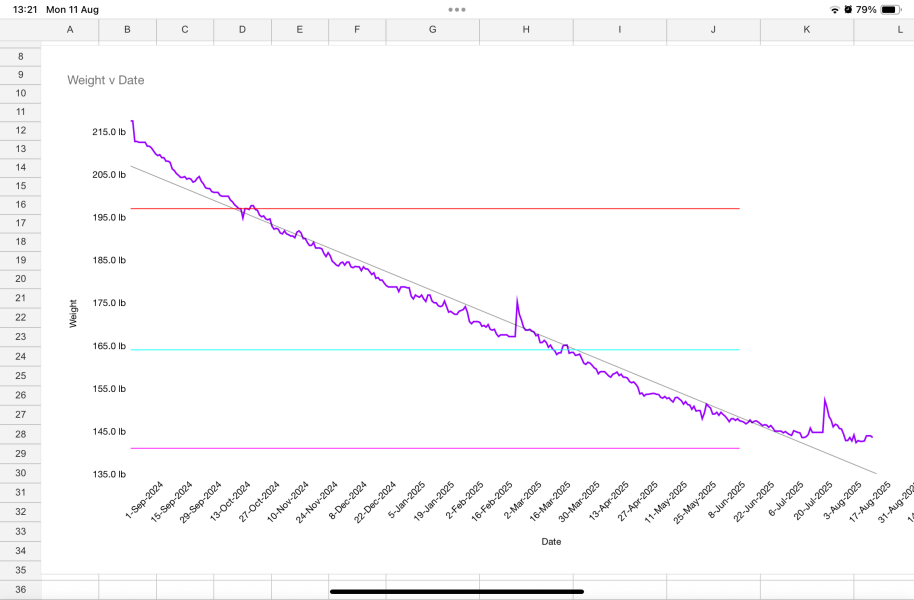 Share your progress!
