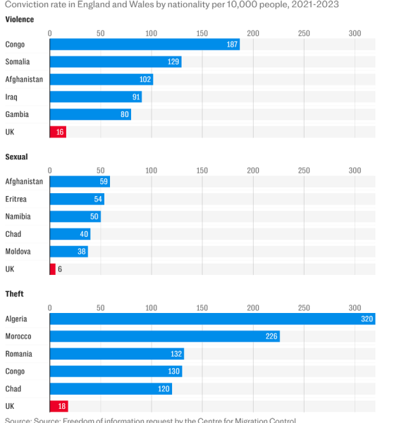 Civil unrest, what's really going on?