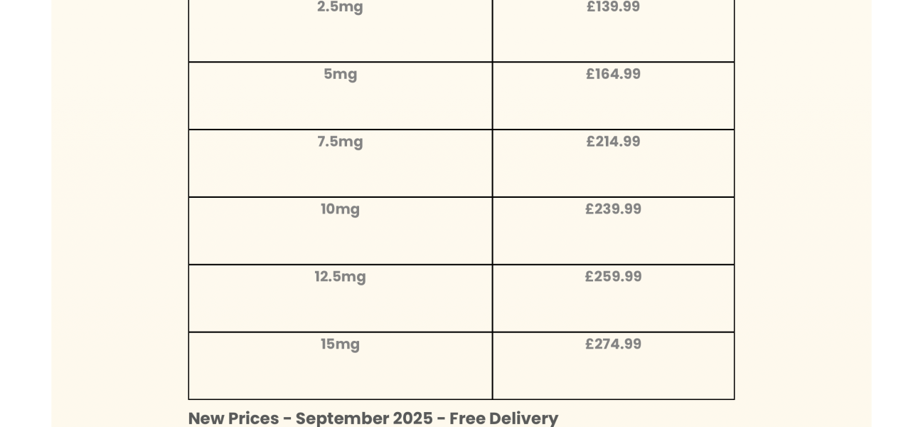 Mounjaro/Wegovy with >5 stone/30kg to lose - thread 10!