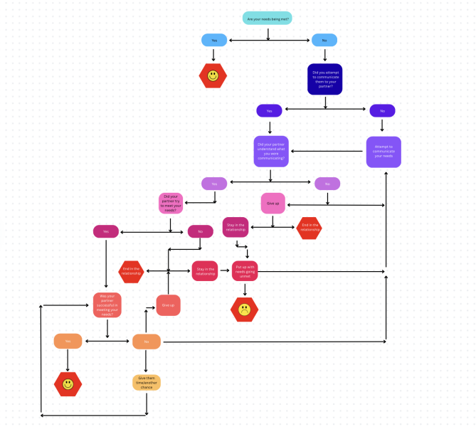 Has anyone successfully recovered from infidelity with couple’s therapy?