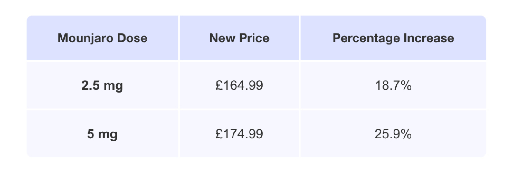 Big price increases thread 2