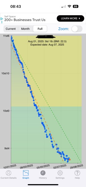 January 2025 Starters - Thread 10 - Onward & Downward Losers!
