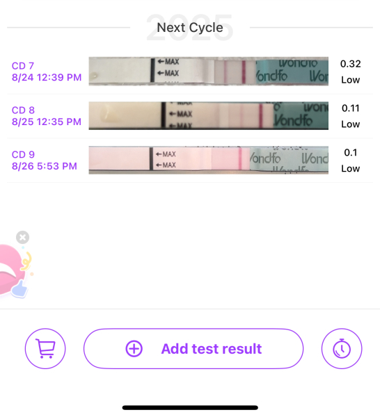 Does this look like I’ve already ovulated?