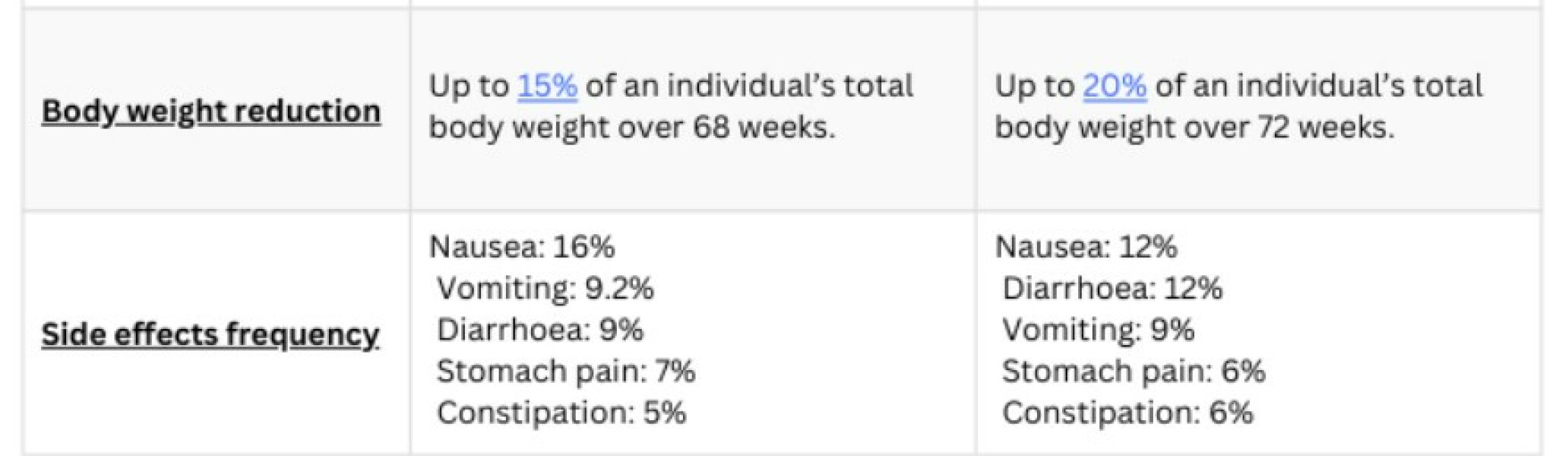 A calm and supportive thread to discuss the Price Increases: Mounjaro