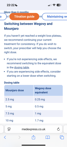 Gap between Mounjaro and starting on Wegovy?