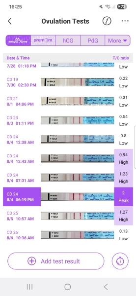 Anyone use Ovusense - wrong ovulation date?