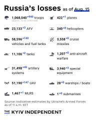Ukraine Invasion: Part 58
