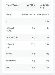 Low-carb Bootcamps - ongoing chat thread for EVERYONE