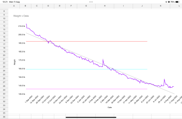 Chances of being prescribed MJ for diabetes on NHS