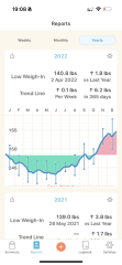 HRT Weight gain, actually cried this morning
