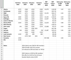 🎄 2025 Style and Beauty Advent Calendar Discussion ***SPOILERS*** THREAD 3