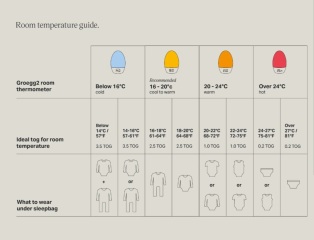 Dressing baby for bedtime - layers?