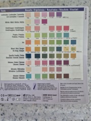 Urine testers