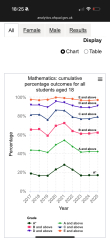 Humanities v STEM subject results at A level