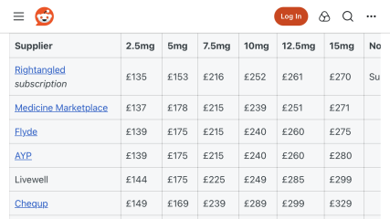 Late April ‘25 starters - thread 5