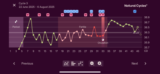 First month temping and confused