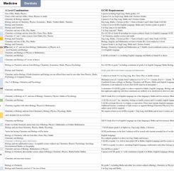 Too early for a Medicine 2027 thread?