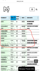A calm and supportive thread to discuss the Price Increases: Mounjaro