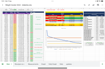 Share your progress!
