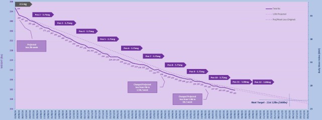 Share your progress!