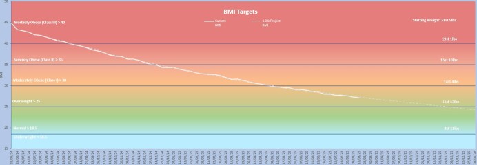 Share your progress!