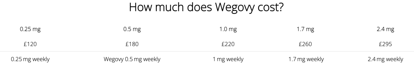 Mounjaro/Wegovy with > 5 stone/30kg to lose - thread 9!