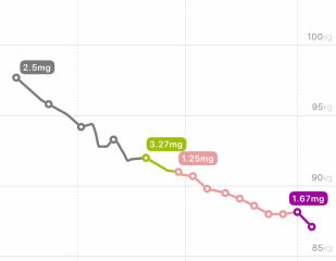 Slow titrating & sub dosing chat/support
