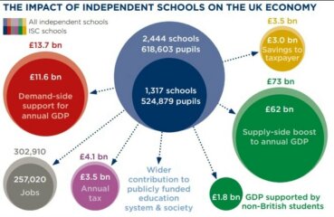Whitehall “braced for private schools collapse” 7