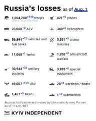 Ukraine Invasion: Part 57