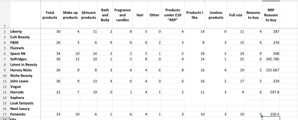 🎄 2025 Style and Beauty Advent Calendar Discussion ***SPOILERS*** THREAD 3