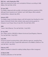 Thread 12: To feel disappointed after reading this in The Observer about the author and her husband from The Salt Path book and film?