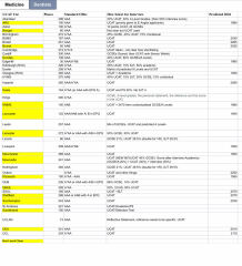 Medicine with good but not perfect GCSEs query