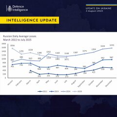 Ukraine Invasion: Part 57