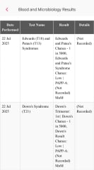 HCG Beta 5.96 MoM but normal range for Papp-a?