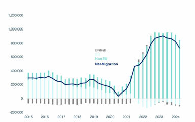 To think Corbyn despises Britain?