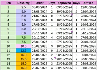 Which provider to use?! Help please.