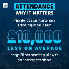 Why are Schools so obsessed with Childrens attendance?