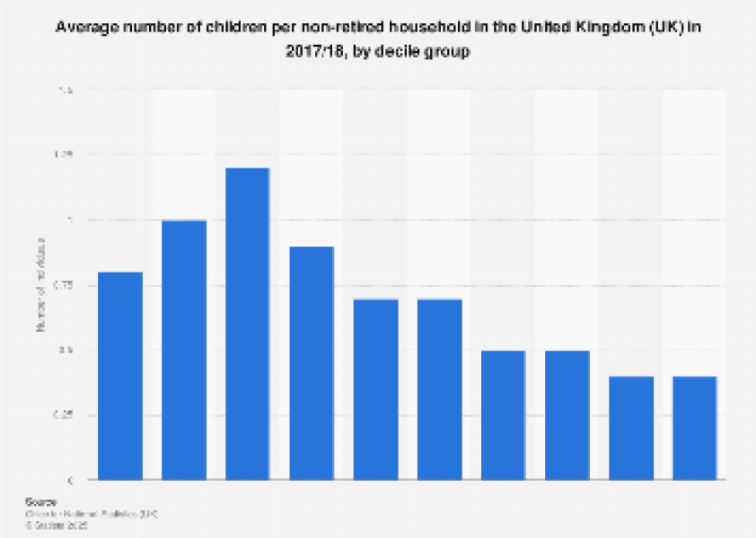 Labour are lifting the 2 child benefit cap