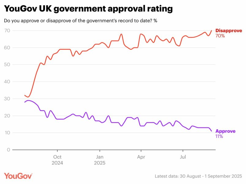 Labour isn't working - Thread 6