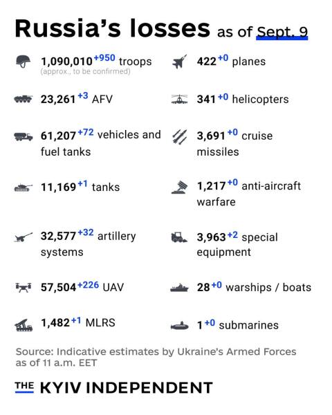 Ukraine Invasion: Part 58