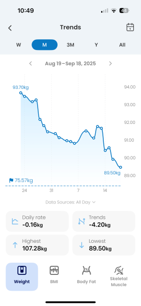 June 2025 Starters - Mounjaro (thread 5)